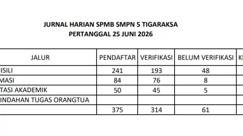 JURNAL HARIAN SPMB SMP NEGERI 5 TIGARAKSA