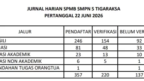 JURNAL HARIAN SPMB SMP NEGERI 5 TIGARAKSA